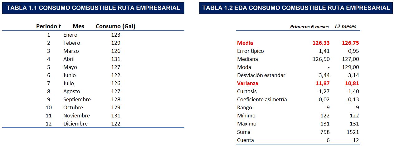 PATRONES DE COMPORTAMIENTO DE DEMANDA SERIES DE TIEMPO Jose Rosas